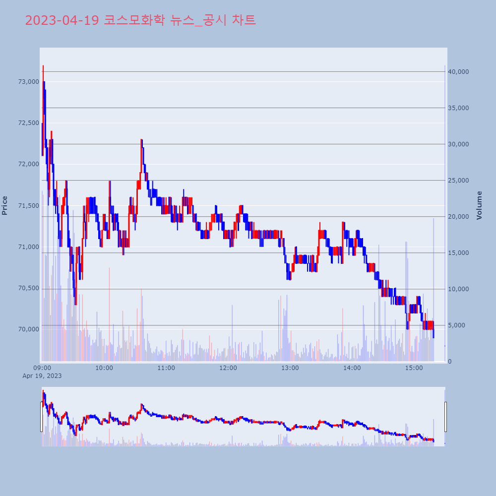 코스모화학_뉴스공시차트