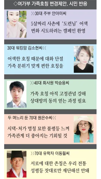 손위 처남의 부인 호칭과 관계 설명_8