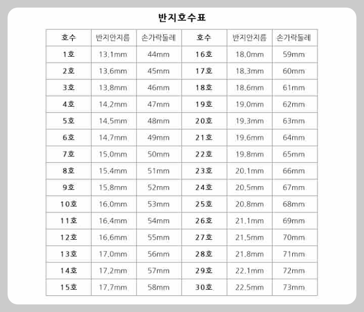 손가락 굵기 별 반지 호수가 적힌 표 그림