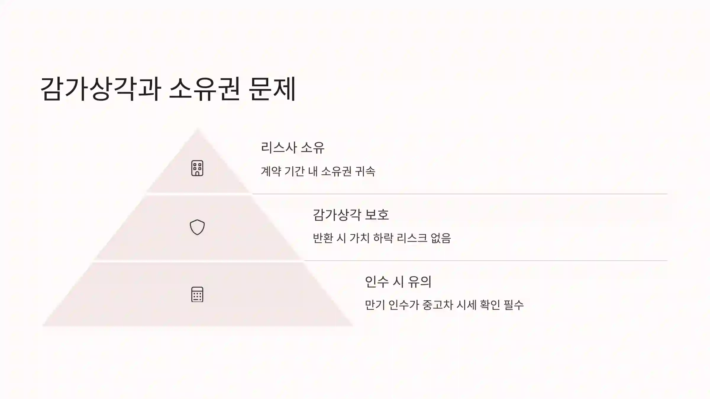 📉 감가상각과 소유권 문제