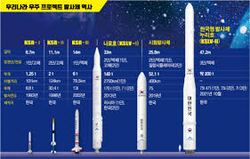 누리호 4차 발사