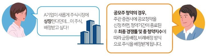 청약하면 이렇게 됩니다