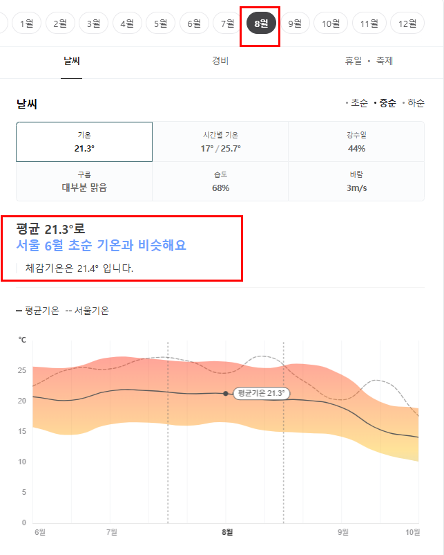 프랑스 8월 날씨 옷차림 추천 여행지