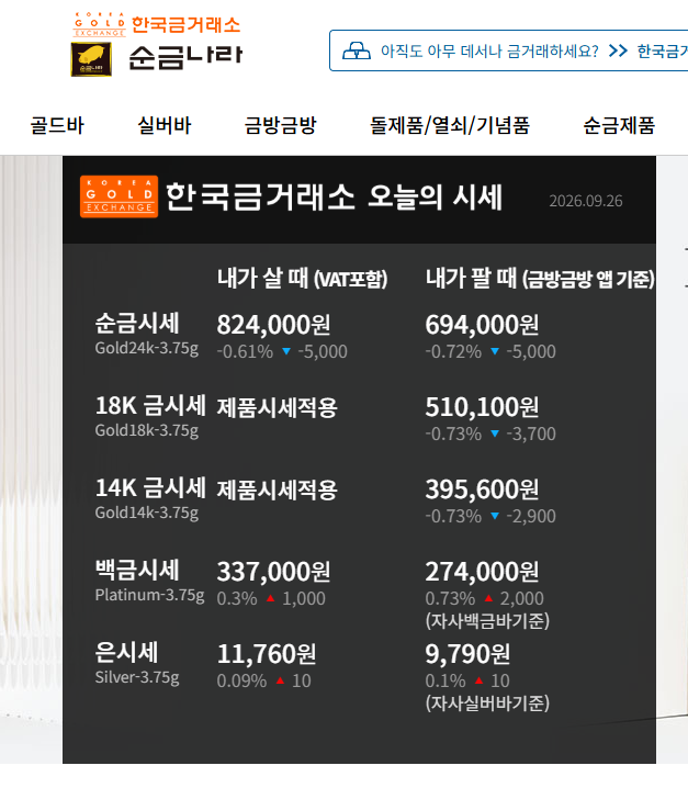 금시세 순금나라