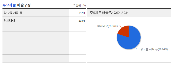 이노션_주요제품