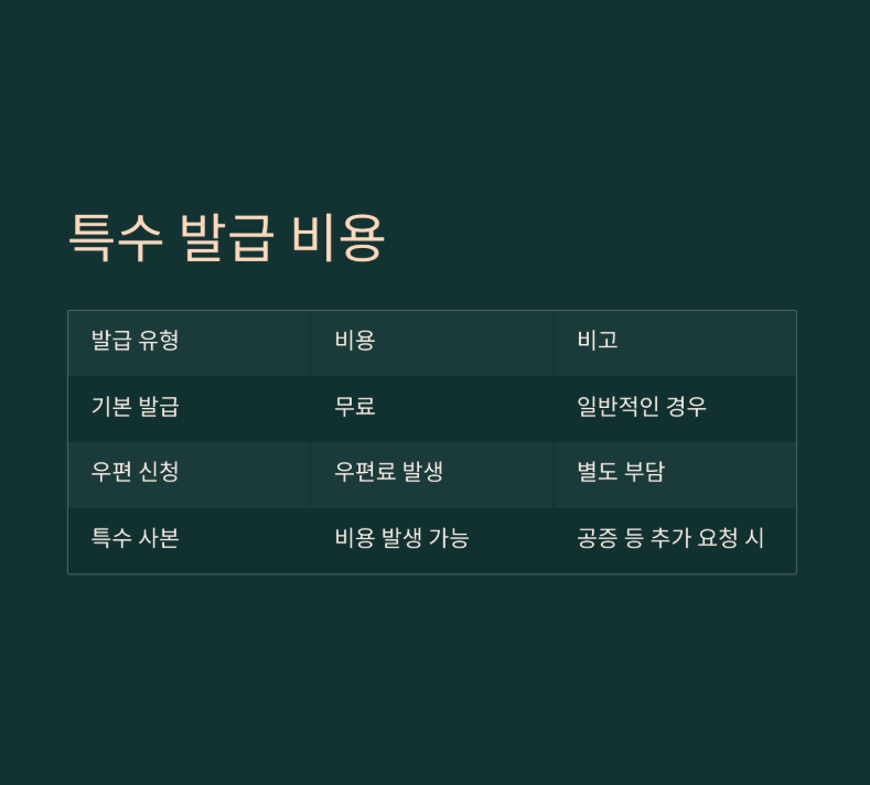 미성년자 기본증명서 발급 대상, 비용, 유효기간, 확인 방법