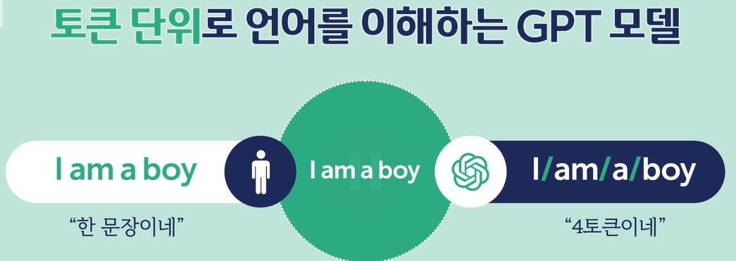 프롬프트 토큰