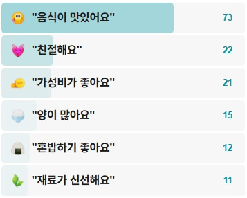 백록담돼지국밥-후기