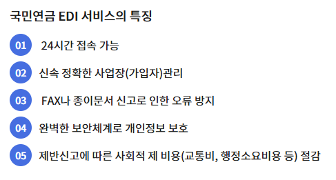 국민연금
