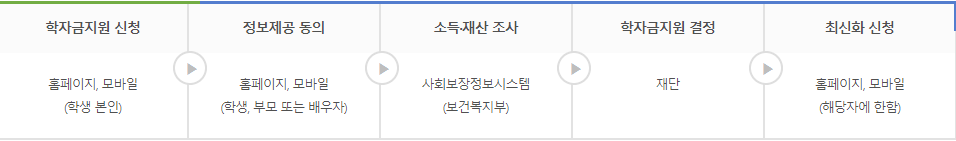 κ΅κ°μ₯νκΈ μλλΆμ μ°μ μ μ°¨-μ΄λ―Έμ§