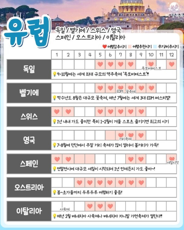 유럽지역 해외여행지 추천