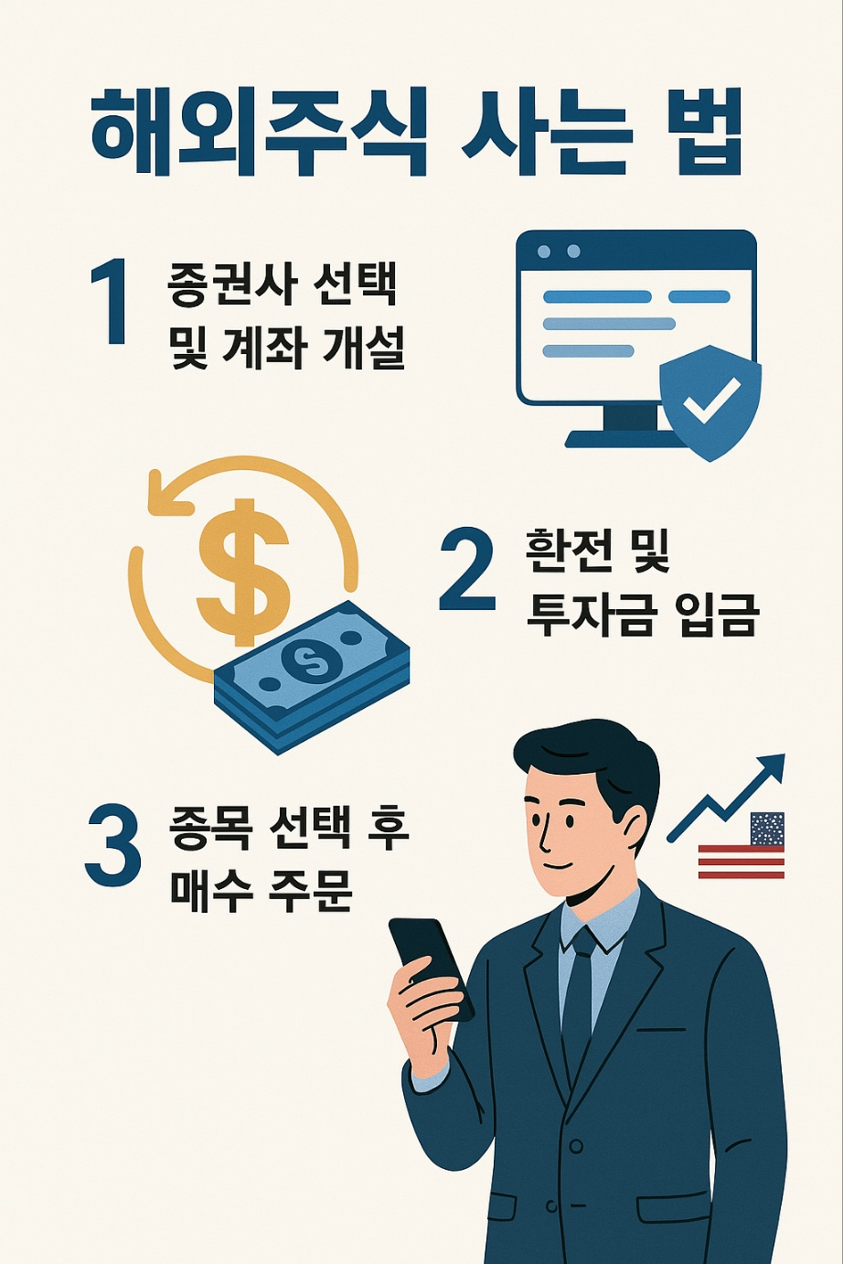 해외주식 사는법 이미지