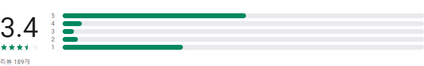 스마트폰 실시간 tv보기, 실시간 TV, 지상파,케이블,DMB,SBS,MBC