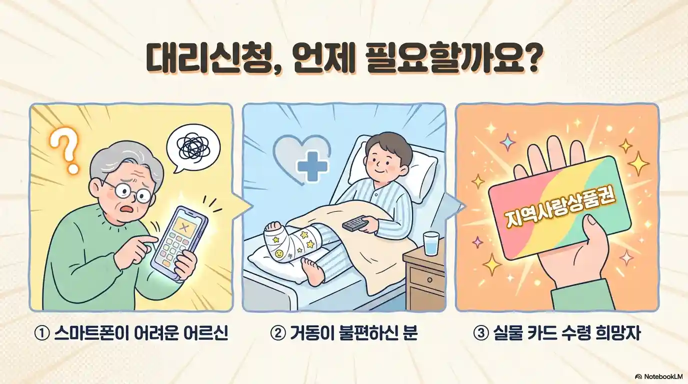 고유가 피해지원금 대리신청이 필요한 경우