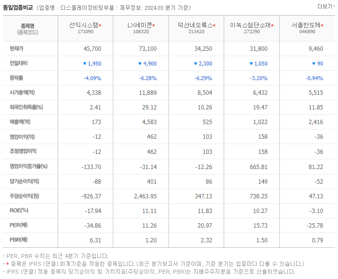 선익시스템_동종업비교자료