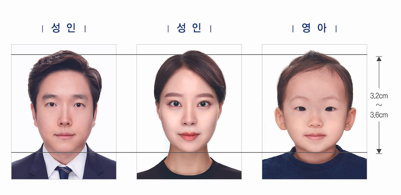 여권 발급 준비물