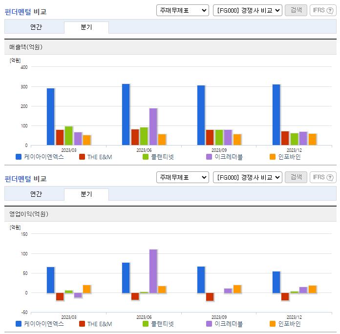 케이아이엔엑스_업종분석
