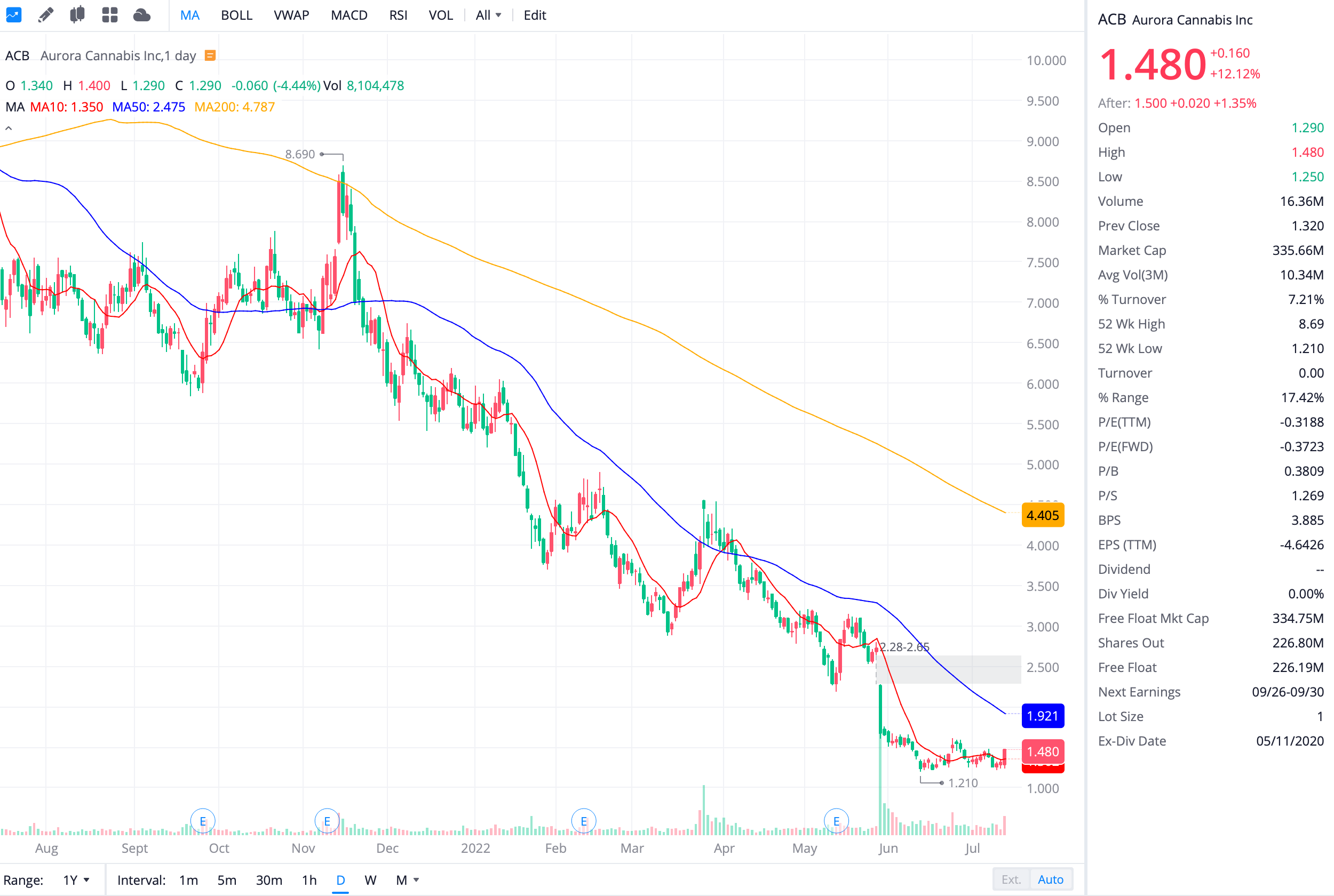 오로라 캐너비스