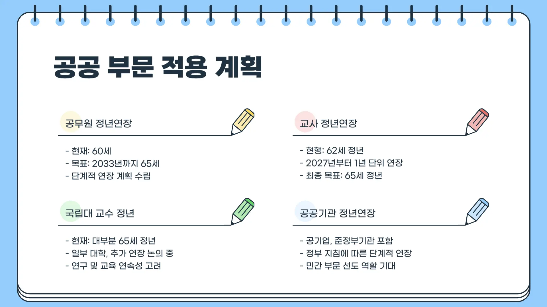 정년연장 65세 시행시기6