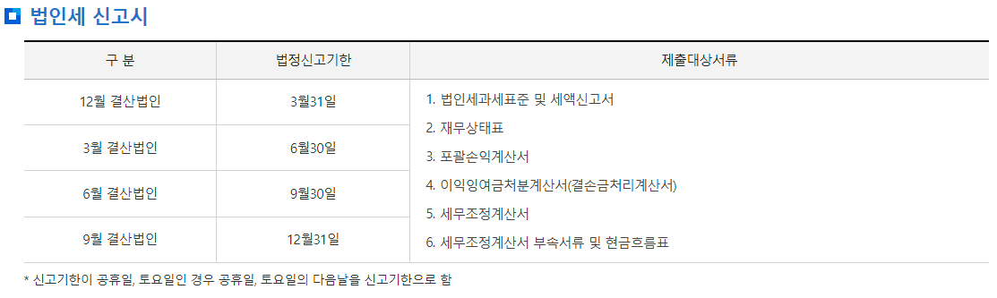 법인세 신고기한 및 제출대상서류