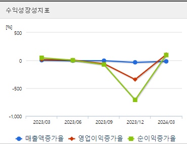 에코프로비엠 주가 분기 성장성