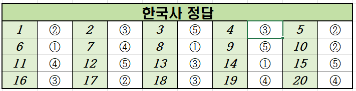 2023년-6월-고3-한국사-모의고사-정답