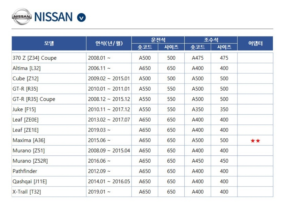 닛산(NISSAN) 자동차 차종별/모델별 와이퍼 사이즈표
