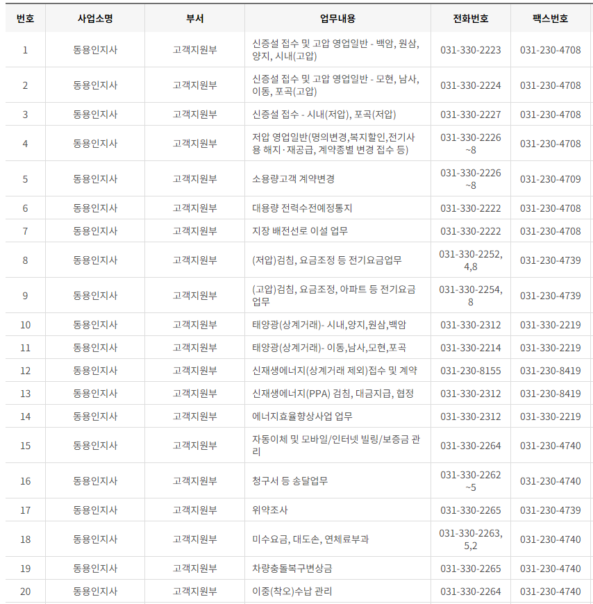 한국전력공사 경기도 남부 사업소 전화번호 (한전 지사 고객센터 연락처)