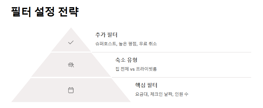 에어비앤비 숙소검색 이대로만 하면 실패 없다