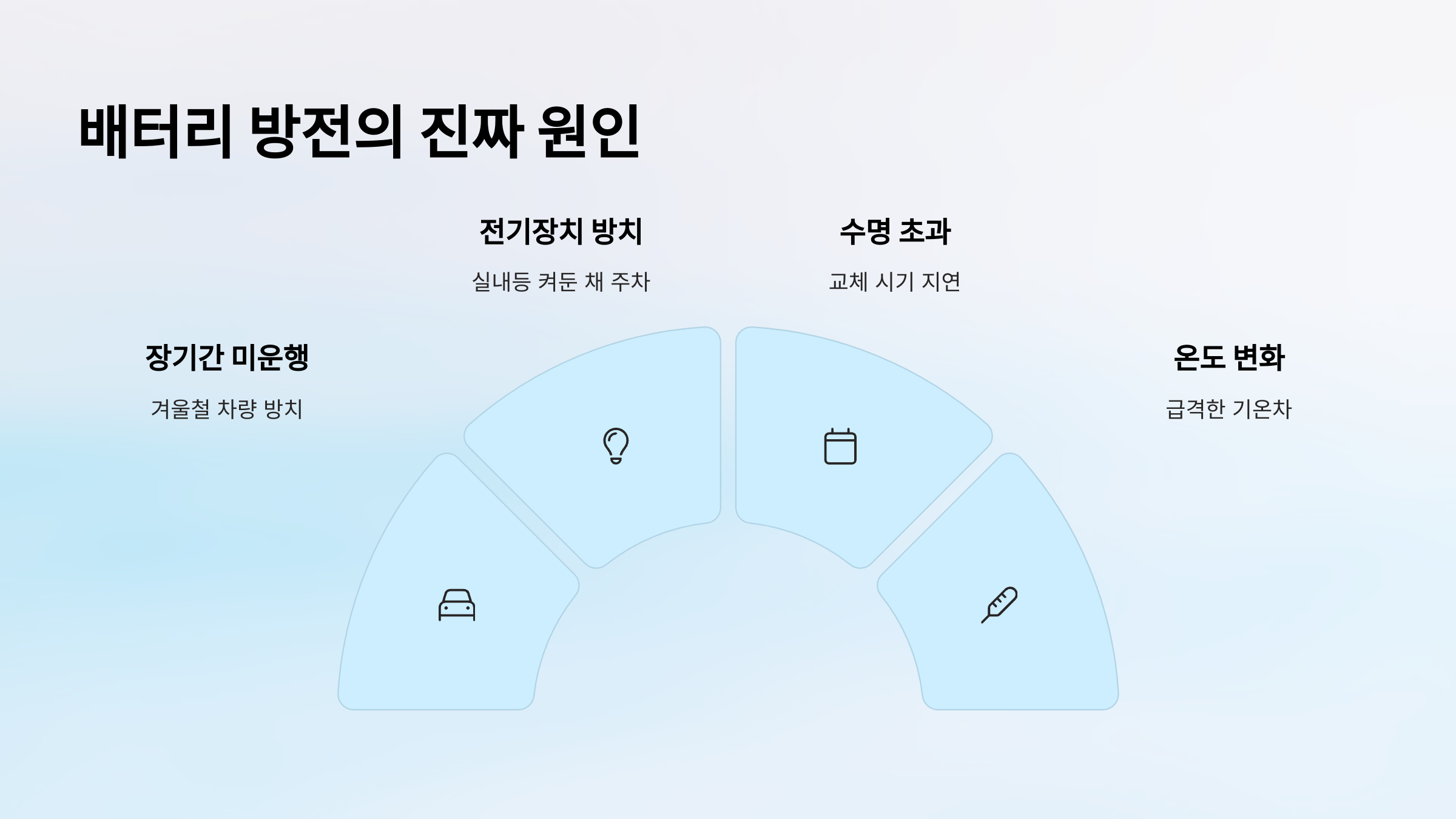 배터리 방전의 진짜 원인
