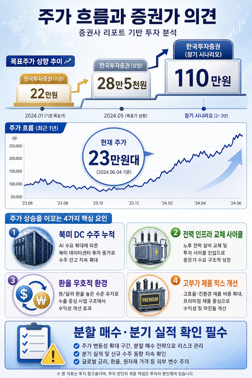 LS일렉트릭
