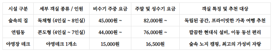 황정산자연휴양림 예약