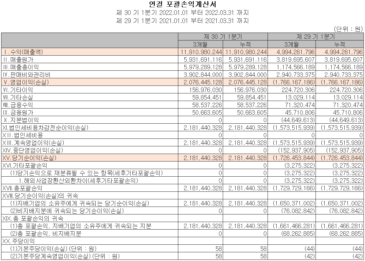 유진로봇 - 손익계산서