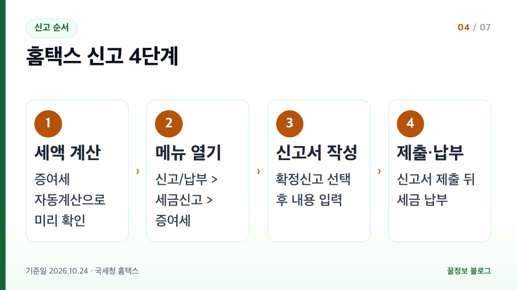 홈택스 증여세 신고 순서 증여세 자동계산 신고납부 세금신고 증여세 확정신고 제출 납부 4단계