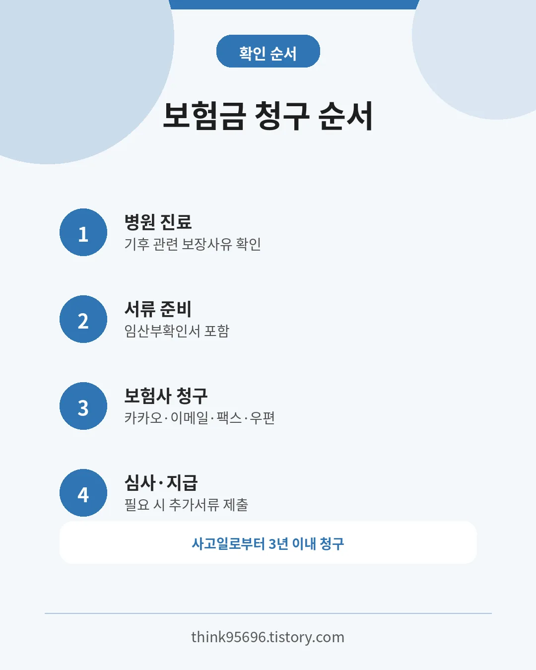 경기 기후보험 임산부 병원진료·서류준비·보험사 청구 순서