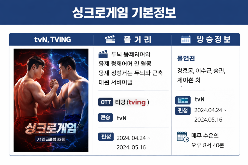 싱크로게임 기본정보·출연진·방송일정 및 시간 완벽 정리