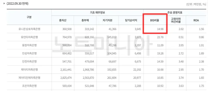 예금이자 높은은행 조회방법04