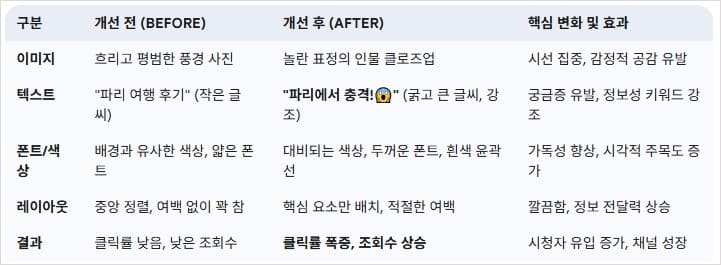 성공적인-썸네일-실제-적용-사례-비교