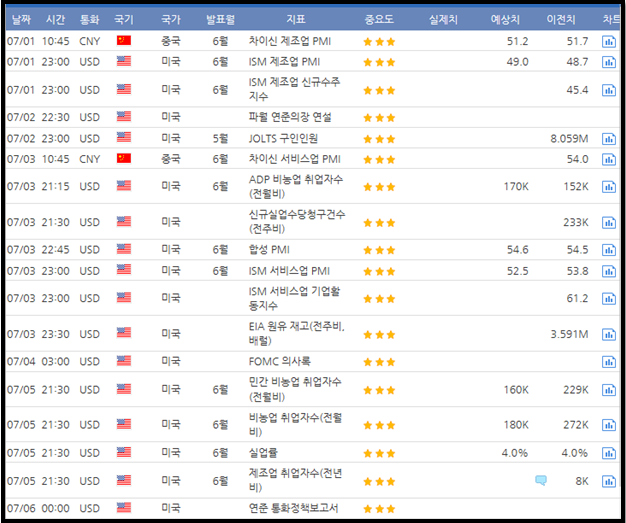 미국, 중국 증시 일정