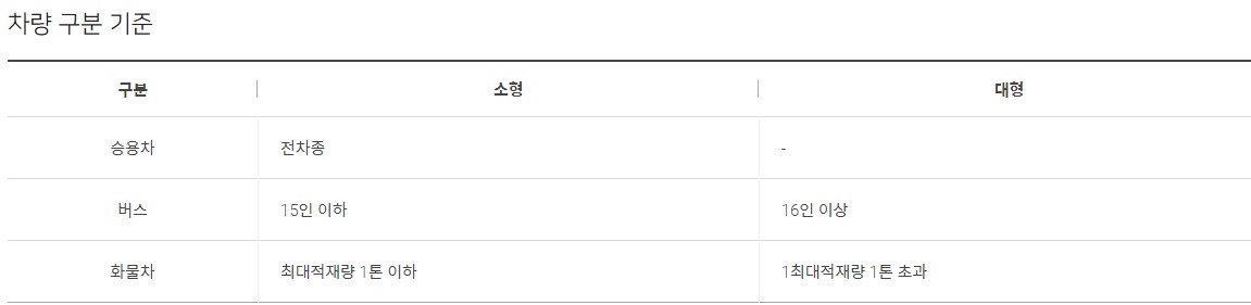 인천공항 주차요금 할인