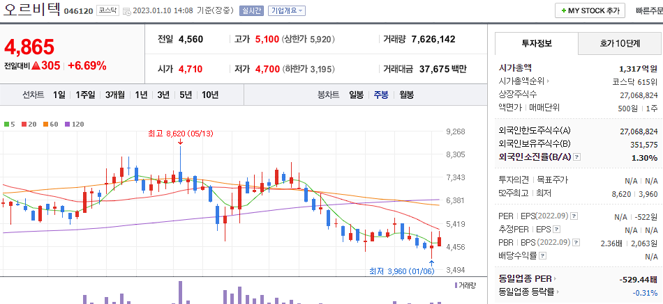 오르비텍