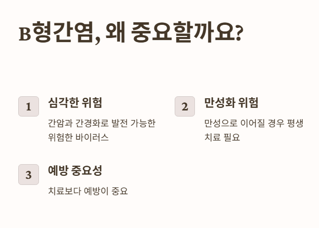 B형간염, 왜 중요할까요?