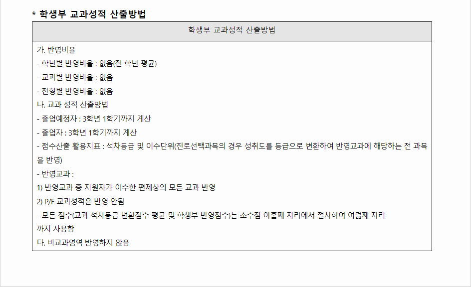 2024학년도 세종대학교 학생부교과전형 학생부 교과성적 산출방법