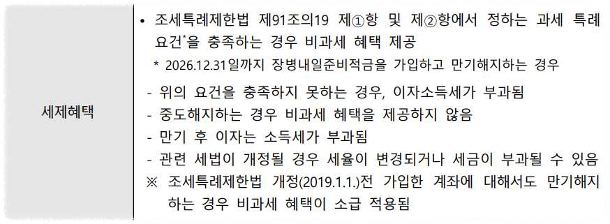 2025 군적금 이자 매칭지원금 지급일 만기 해지 수령 계산기