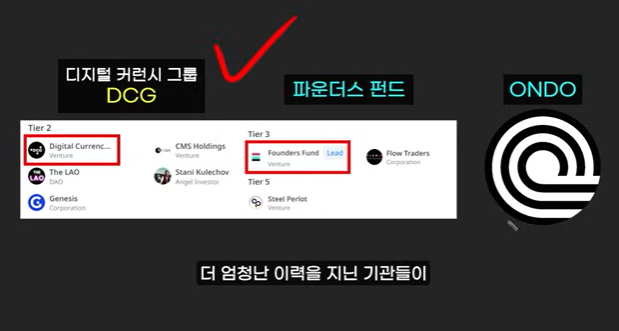 블랙록의 온도(ONDO)와 헤데라(HBAR): 300배 폭등 가능성과 그 이유 7가지