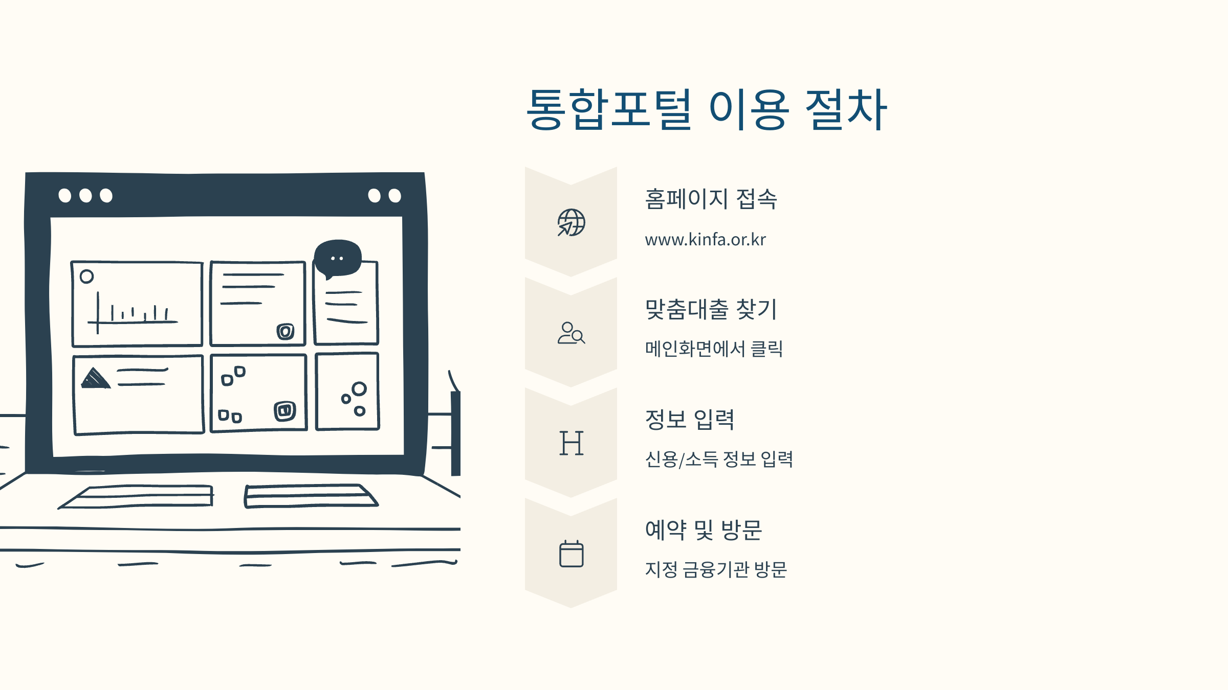 서민금융진흥원 포털 대출 신청 절차 안내 이미지