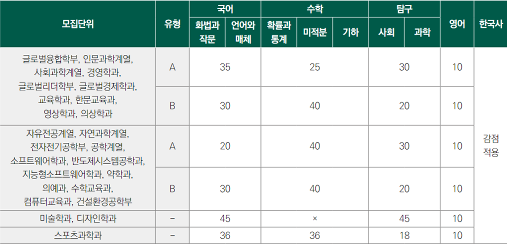 성균관대-2025-정시-가나-수능반영