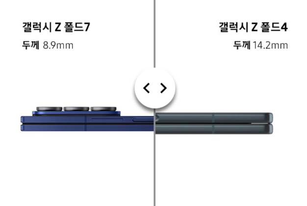 갤럭시 폴드7 가격, 사전예약으로 얼마까지 내려갔을까?