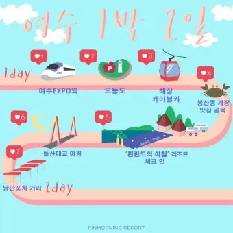 여수 여행코스 추천 여름 야경과 케이블카 일정 완벽 정리_11