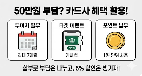 자동차세 연납 카드 무이자 할부